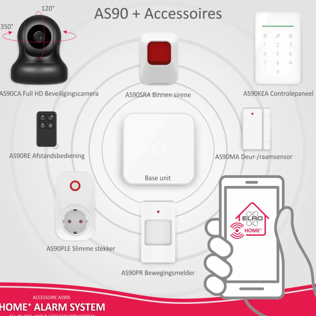 ELRO Binnensirene Voor As90S Home+ Alarmsysteem (As90Sra)