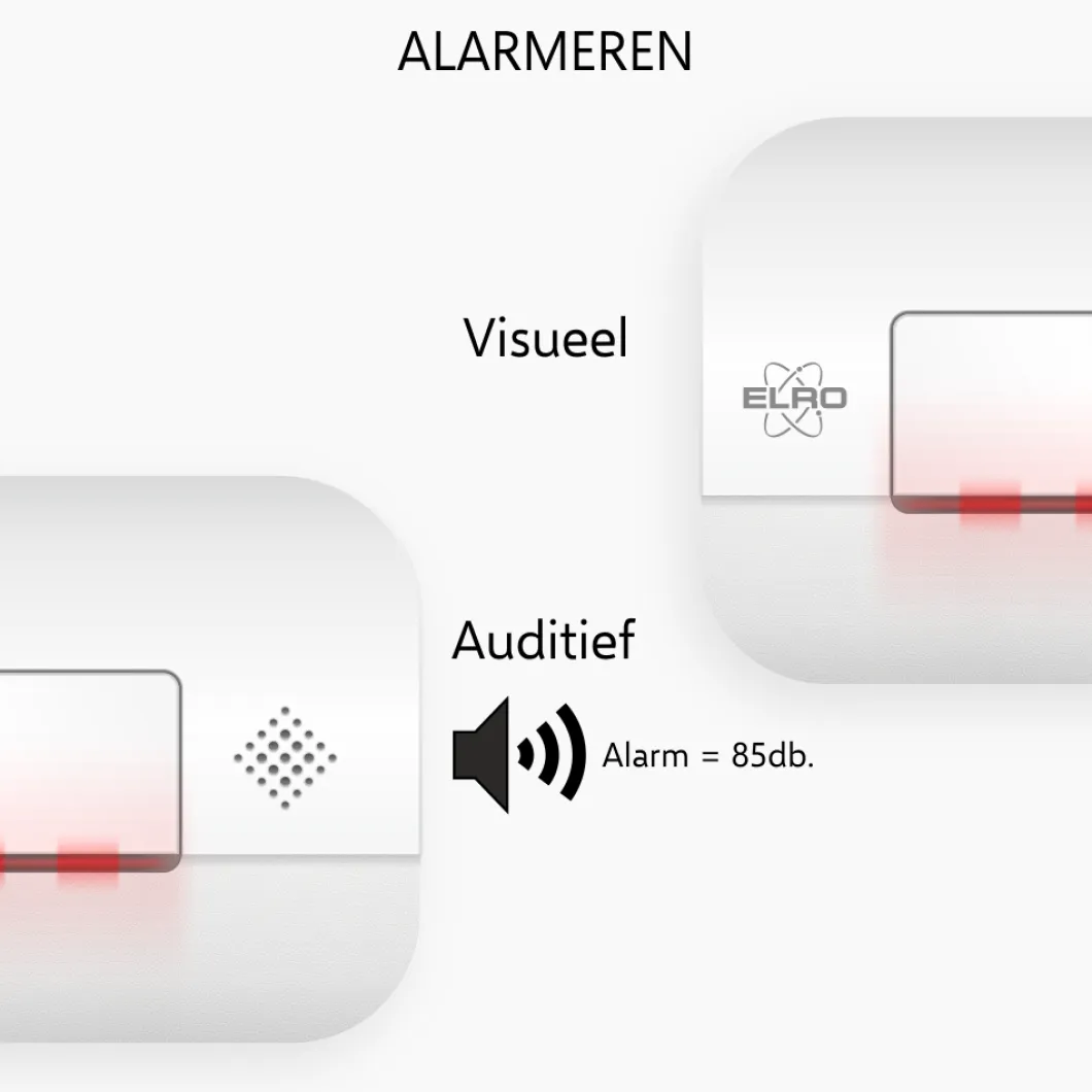ELRO Brandpreventieset - 2X Rookmelder Met 5 Jaar Batterij En Magneetmontage - Co Melder Met 10 Jaar Sensor - Blusdeken Hardcover 1,2M X 1,2M (Ff0404)