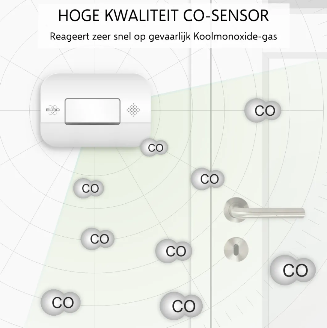 ELRO Brandpreventieset – 2X Rookmelders Met 5 Jaar Batterij En Magneet Montage + Koolmonoxidemelder Met 10 Jaar Sensor (Ff1840)