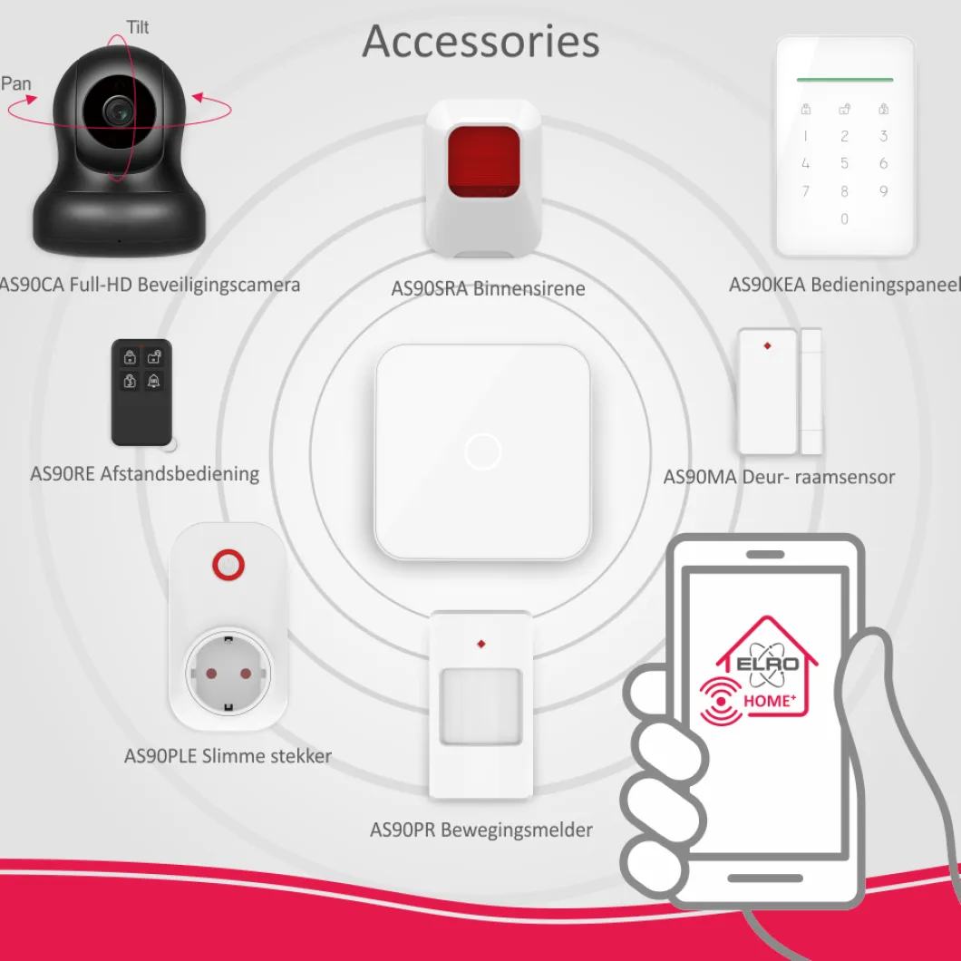 ELRO Controlepaneel Voor As90S Home+ Alarmsysteem (As90Kea)