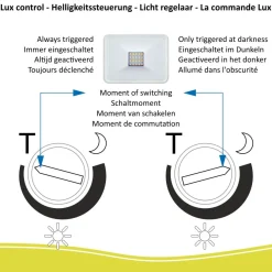 ELRO Design Led Buitenlamp Met Bewegingsmelder 20W - Zwart (Lf5020P)