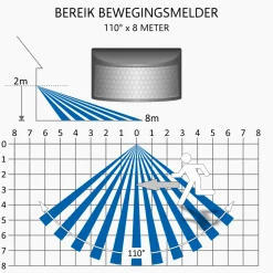 ELRO Design Led Buitenlamp Met Bewegingssensor - 20W – 1600Lm – Ip54 Waterdicht - Zwart (Lf60-20-P-B)