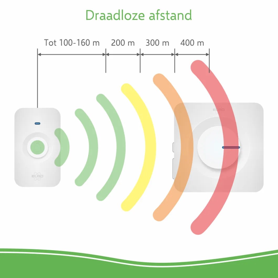 ELRO Draadloze Deurbel Set – Met Ontvanger Op Batterij - Wit (Db3000-P1C1W)