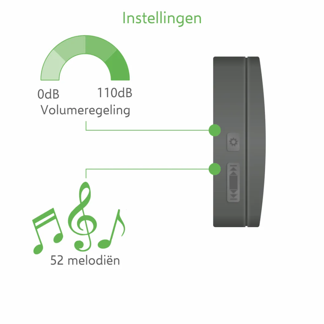 ELRO Draadloze Deurbel Set – Plug-In Ontvanger + Batterij Ontvanger (Db3000Pb-P1C2B)