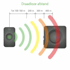 ELRO Draadloze Deurbel Set – Plug-In Ontvanger + Batterij Ontvanger (Db3000Pb-P1C2B)