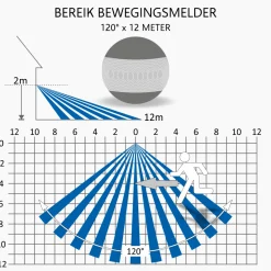 ELRO Duo Led Buitenlamp Met Bewegingssensor – 2X 10W – 1200Lm – Ip54 Waterdicht - Zwart (Lf70-20-P)
