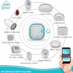 ELRO Connects Plug-In Schakelaar (Sf40Pl)