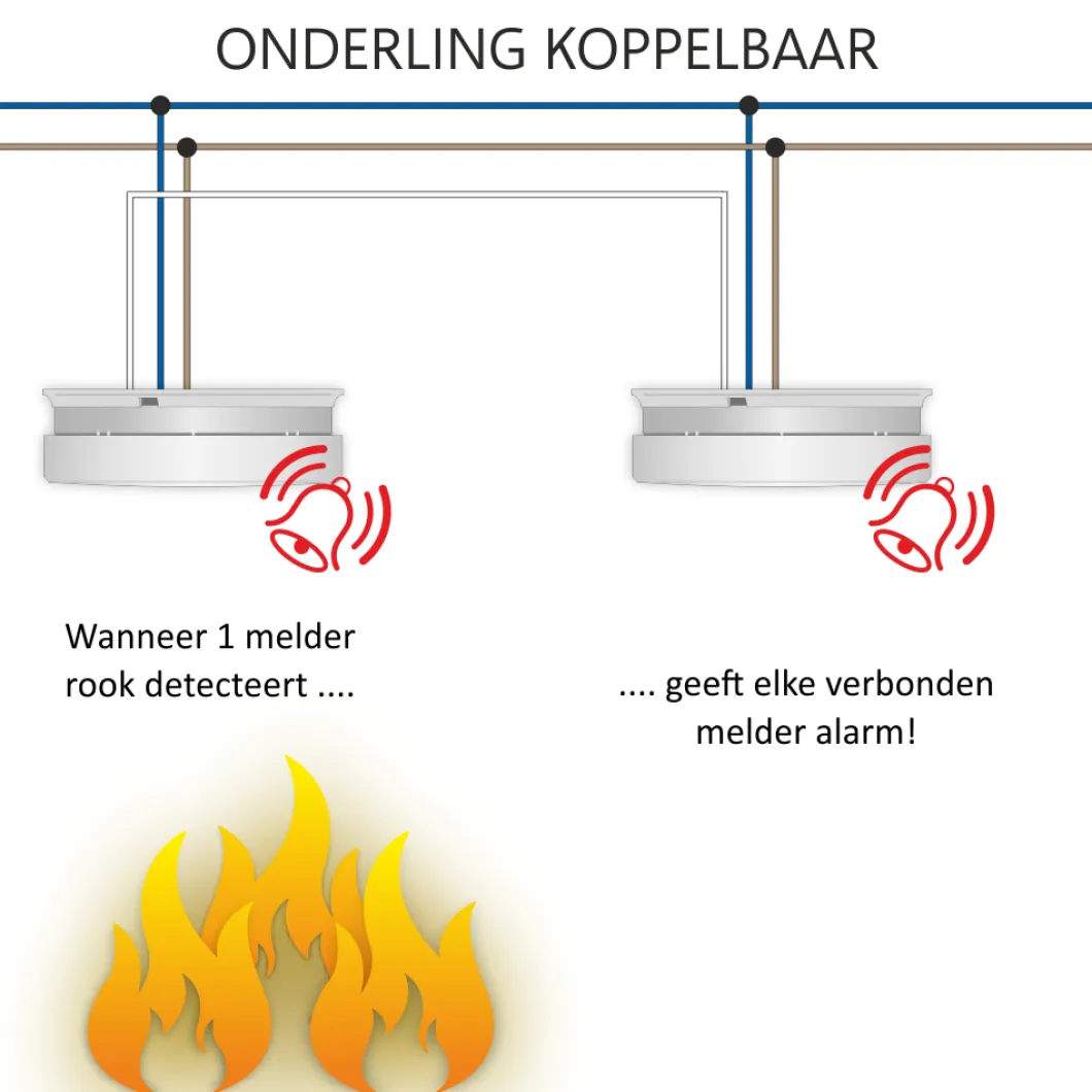 ELRO Rookmelder 230V Koppelbaar - 5 Jaar Back-Up Batterij (Fs1105P)